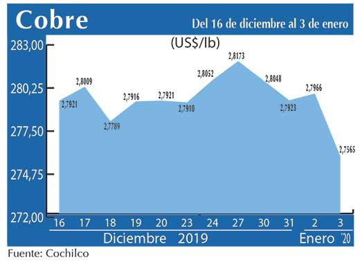 COBRE 3 01 (1)