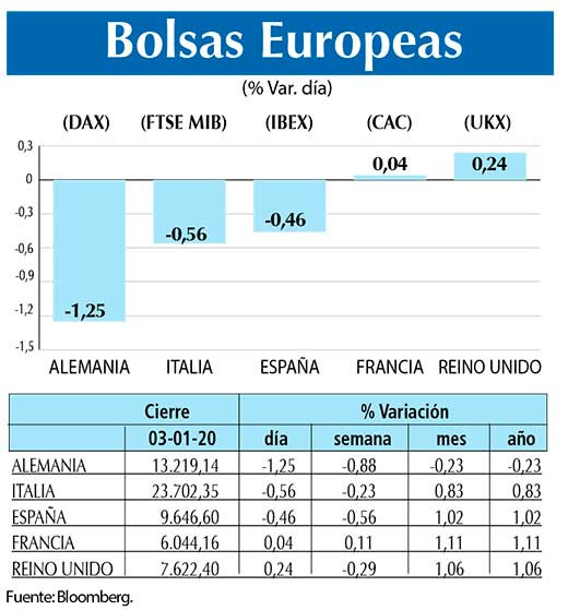 Bolsas Europeas