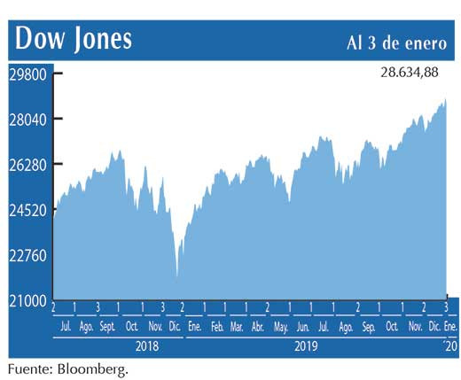 Dow Jones