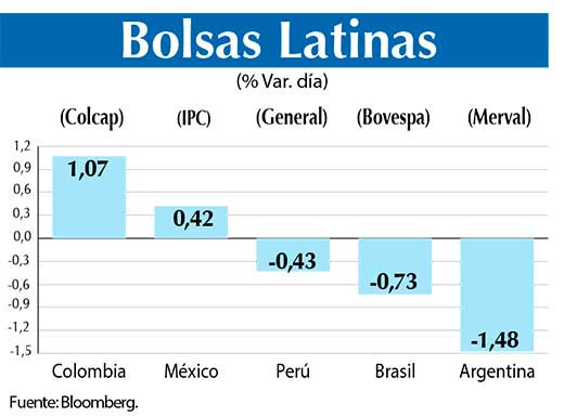 Bolsas Latinas