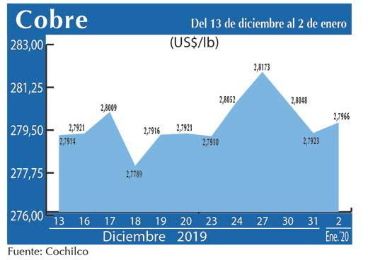 COBRE 2 01