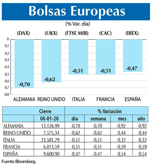 Bolsas Europeas