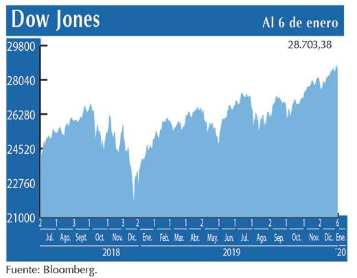 Dow Jones