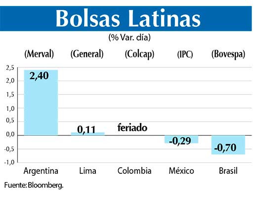 Bolsas Latinas