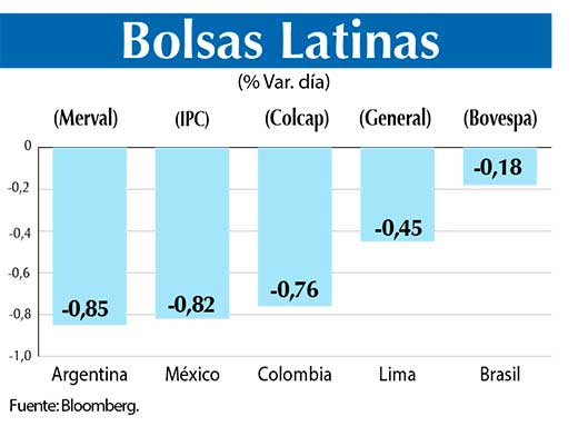 Bolsas Latinas