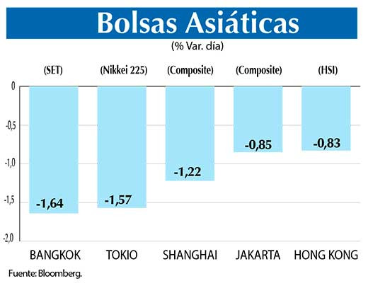 Bolsas Asiaticas