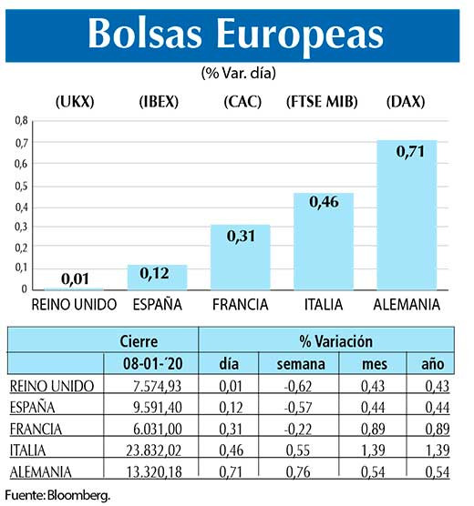 Bolsas Europeas