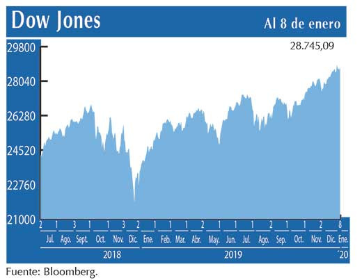 Dow Jones