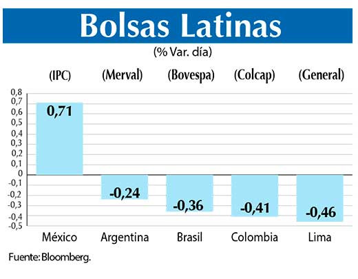 Bolsas Latinas