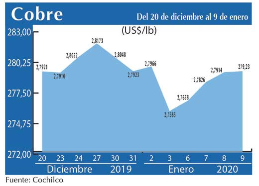 COBRE 9 01 (1)