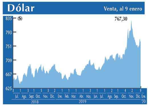 Dolar Interbancario