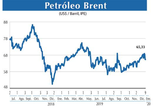 Petroleo Brent