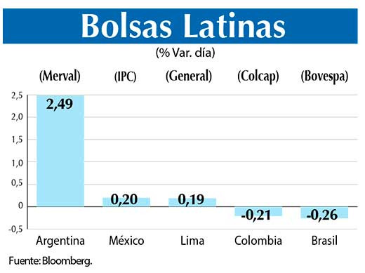Bolsas Latinas