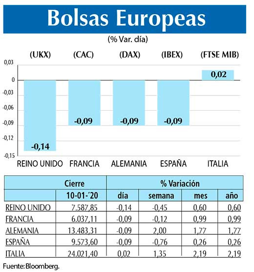Bolsas Europeas