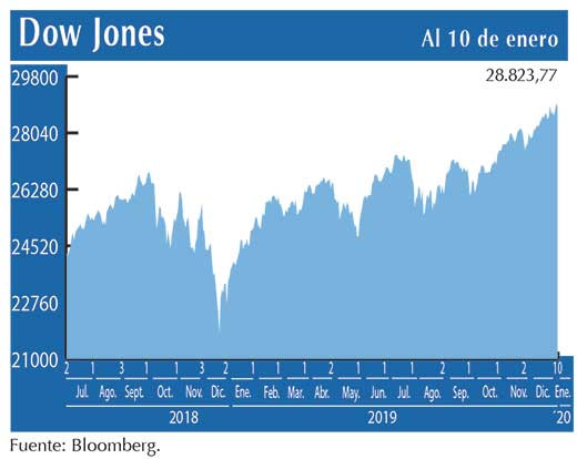 Dow Jones