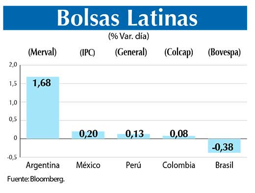 Bolsas Latinas