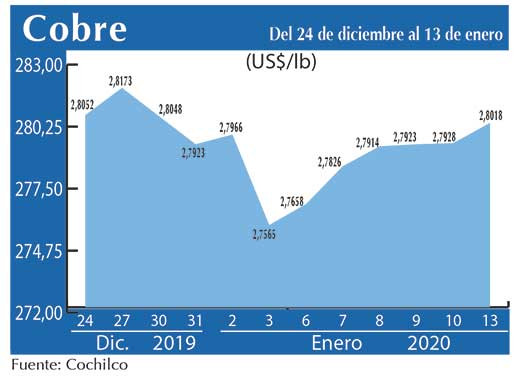 COBRE 13 01
