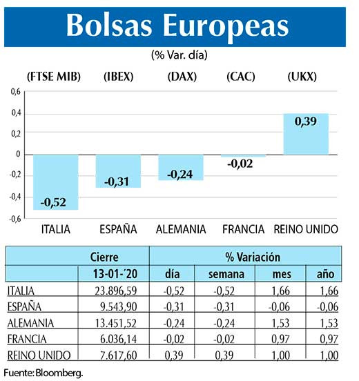 Bolsas Europeas