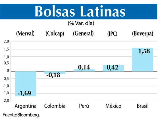 Bolsas Latinas