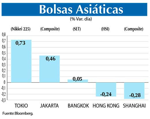 Bolsas Asiaticas