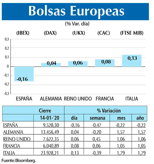 Bolsas Europeas