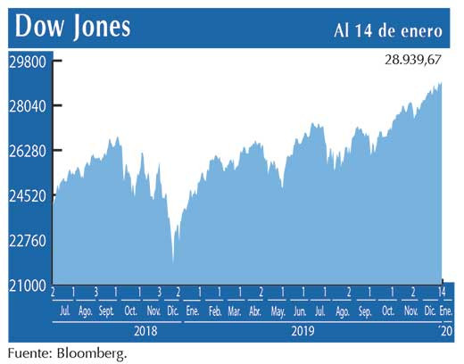 Dow Jones