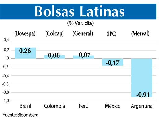 Bolsas Latinas