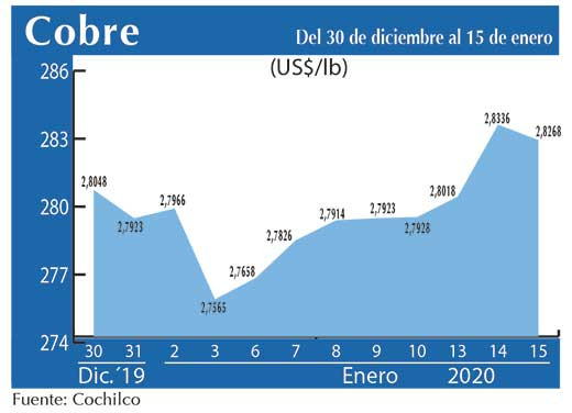 COBRE 15 01 (1)