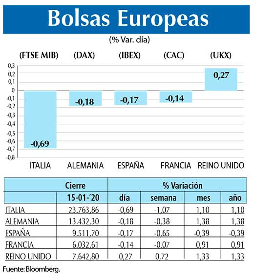 Bolsas Europeas