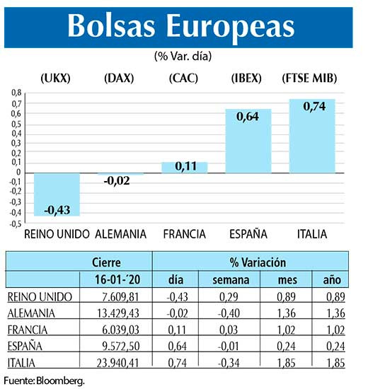Bolsas Europeas