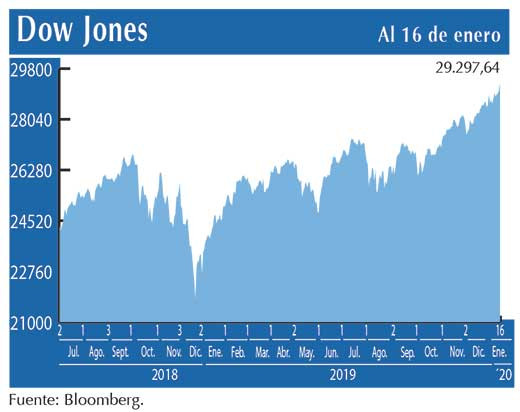 Dow Jones