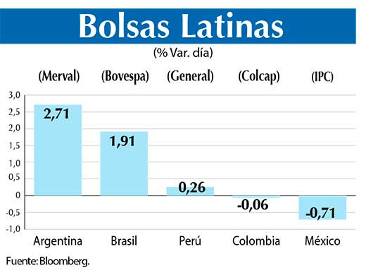 Bolsas Latinas