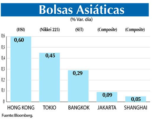 Bolsas Asiaticas