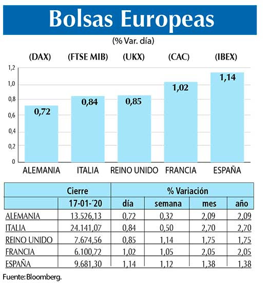 Bolsas Europeas