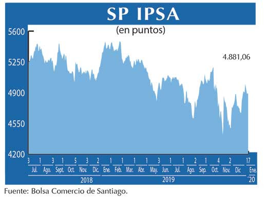 IPSA