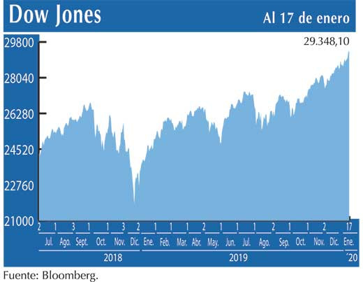 Dow Jones