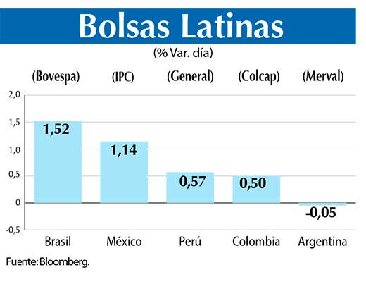 Bolsas Latinas