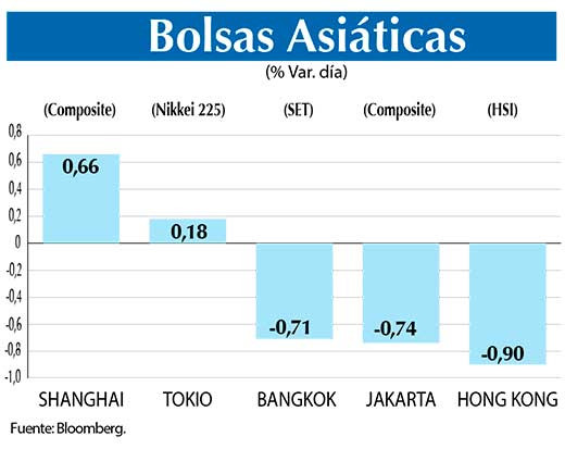 Bolsas Asiaticas