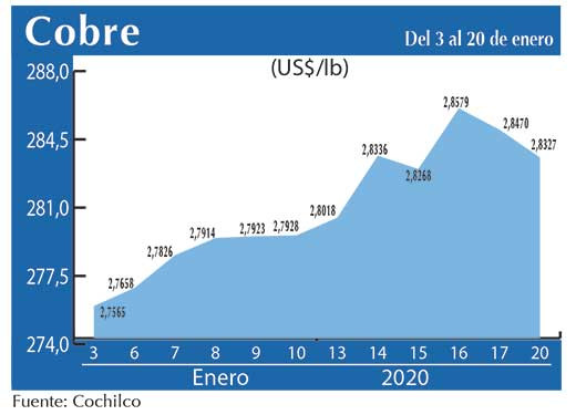 COBRE 20 01