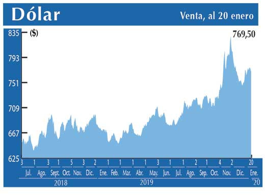 Dolar Interbancario