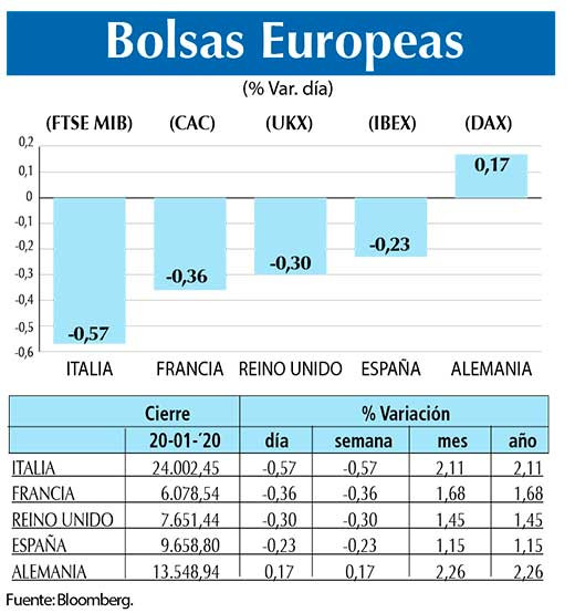 Bolsas Europeas