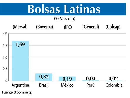 Bolsas Latinas