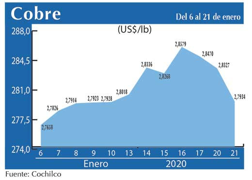 COBRE 21 01 (1)