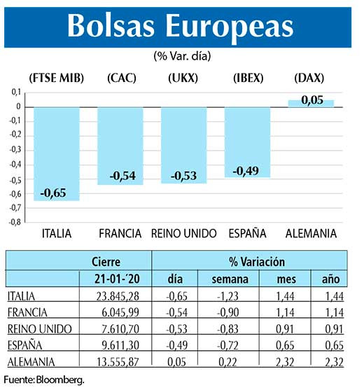 Bolsas Europeas