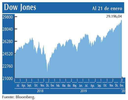 Dow Jones
