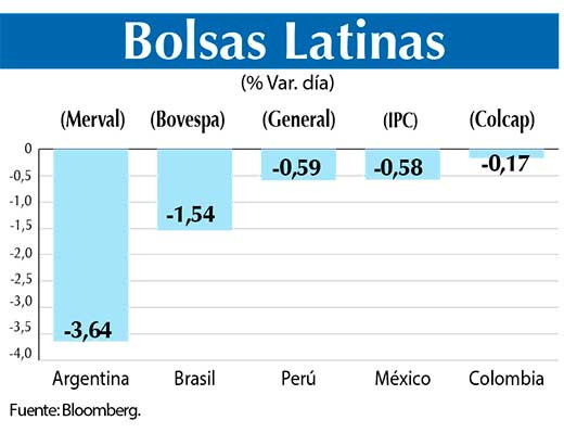 Bolsas Latinas