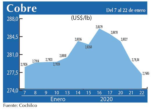 COBRE 22 01 (1)
