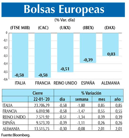 Bolsas Europeas