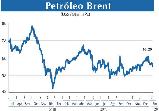 Petroleo Brent