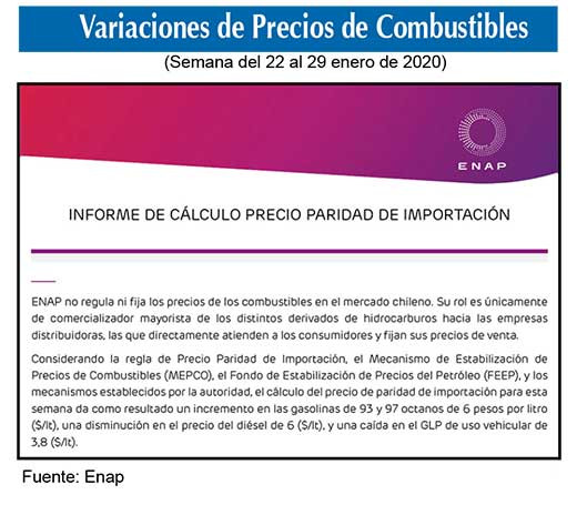 Precio combustibles